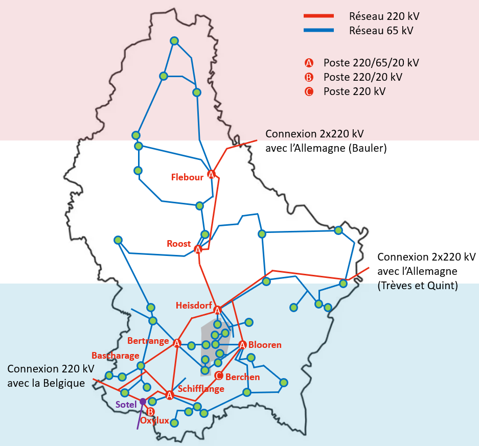 Schémas réseaux & interconnexions